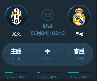 略的风险